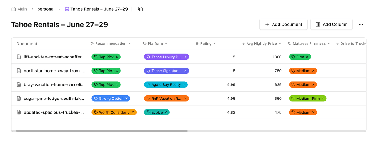Trip planning database — recommendation, platform, rating, price, and mattress firmness columns