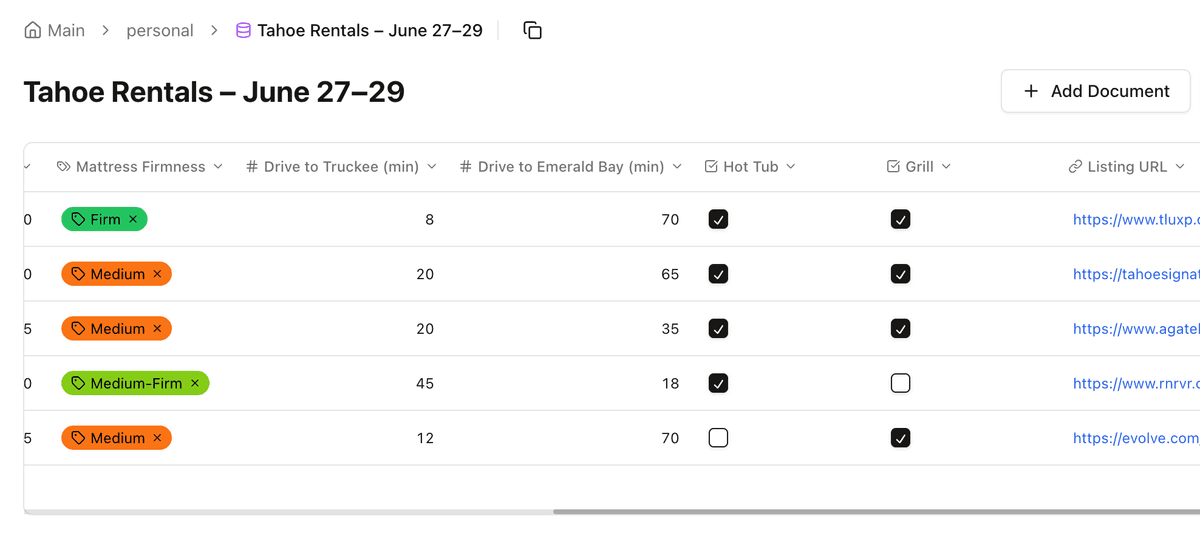 Trip planning database — drive times, hot tub, grill, and listing URL columns