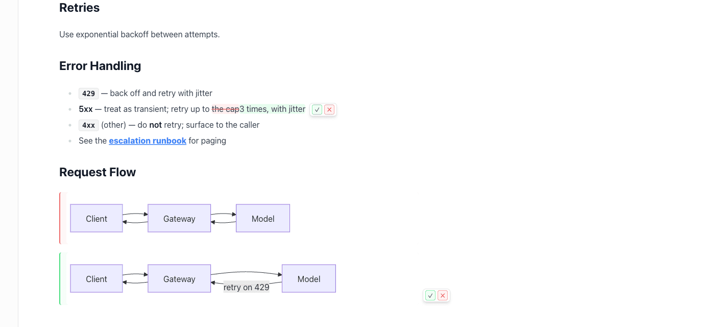Moxn editor showing accept and revert controls on list text and a mermaid diagram